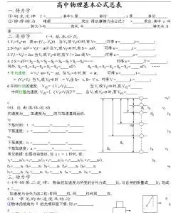 高中物理公式大全
