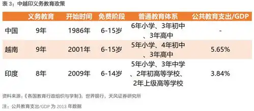 下一个中国到底是印度还是越南实地调研,深度对比
