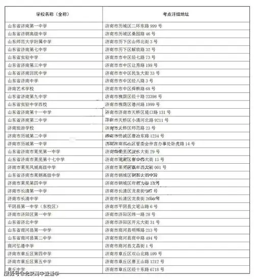 山东16地市2021高考考场安排表出炉
