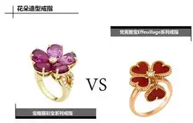 大牌珠宝玩山寨抄袭成风毫无创意
